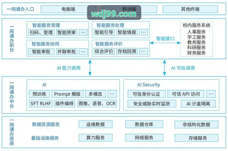 J9手持式无线检票PDA